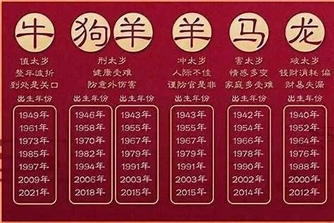 24年生肖|2024年是什么年？2024年属什么生肖？十二生肖的来历和传说